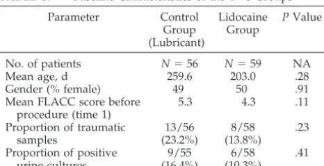 TABLE 3.Baseline Characteristics of the Two Groups