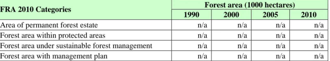 Table 3b – Special designation and management categories 