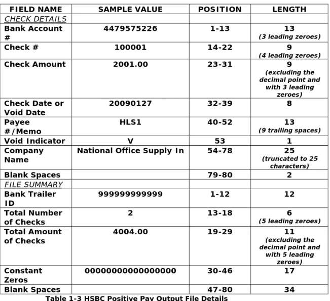 Table 1-3 HSBC Positive Pay Output File Details 