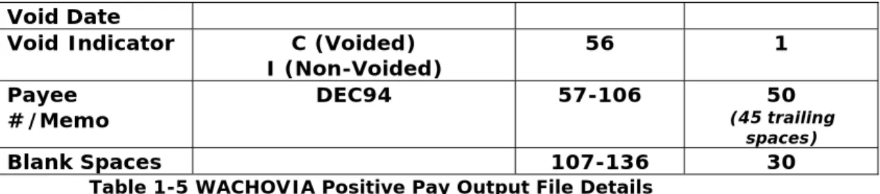 Table 1-5 WACHOVIA Positive Pay Output File Details 
