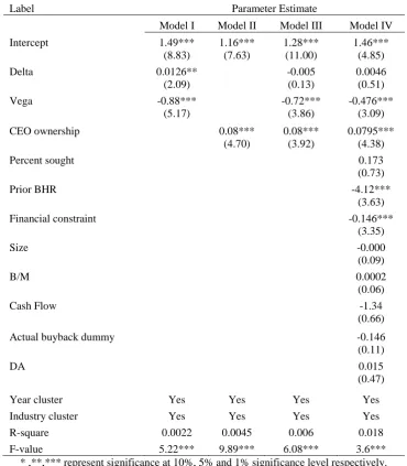 Table 2.6: Effect of executive compensation on short-term returns 