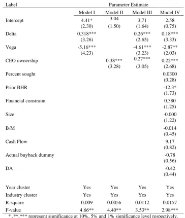 Table 2.7: Effect of executive compensation on long-term returns The table presents the results of regressing long term buyback announcement abnormal returns 