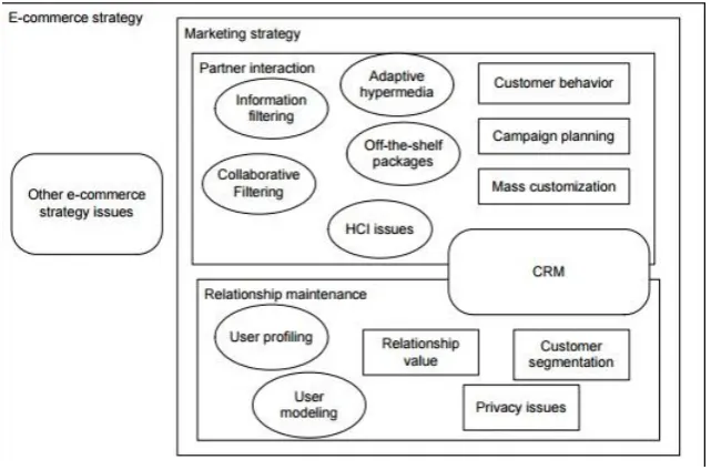 Figure 2.3: Sicilia framework for personalisation of e-commerce [37] 