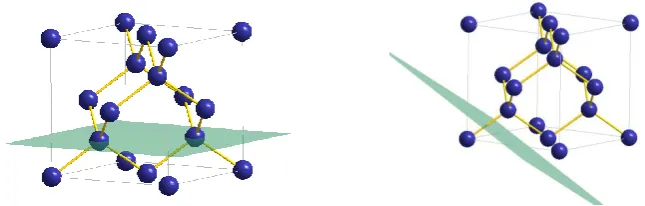 Figure 3.7: Diamond structure showing the (004) and (224) planes. 