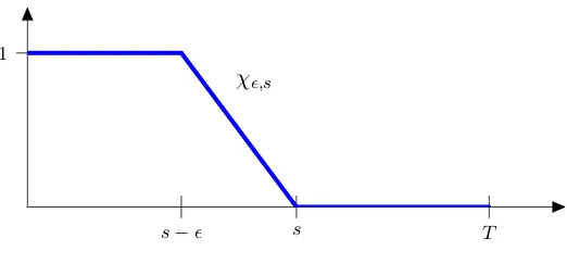 Figure 3.3.1: The function χϵ,s