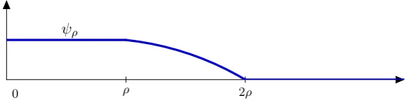 Figure 4.2.1: A sketch of the cut-oﬀ function ψρ