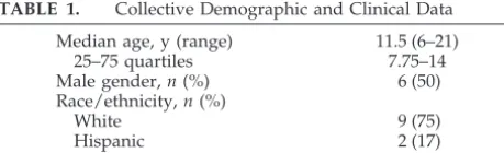 TABLE 1.Collective Demographic and Clinical Data