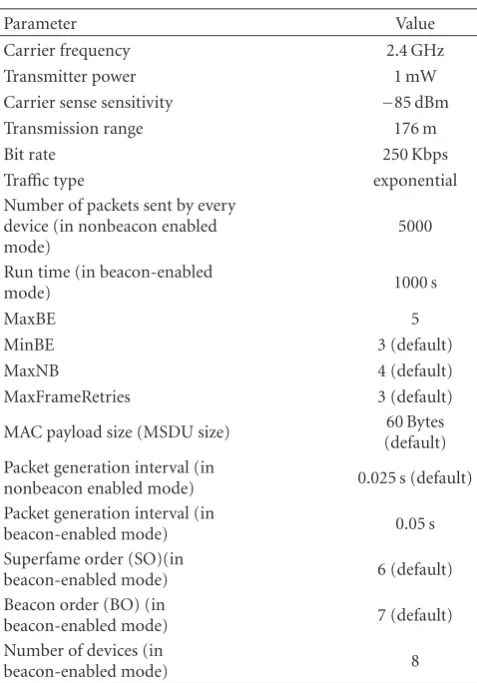 Table 2: Parameter settings.