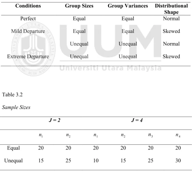 Table 3.2  Sample Sizes  J = 2  J = 4  n   1 n  2 n  1 n  2 n 3 n  4 Equal  20  20  20  20  20  20  Unequal  15  25  10  15  25  30 