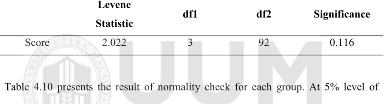 Table  4.10  presents  the  result  of  normality  check  for  each  group.  At  5%  level  of  significance, the distributions of Group 2, 3 and 4 seem significantly normal