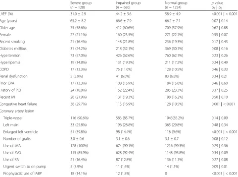 Table 1 Baseline and procedure characteristics of the cohort