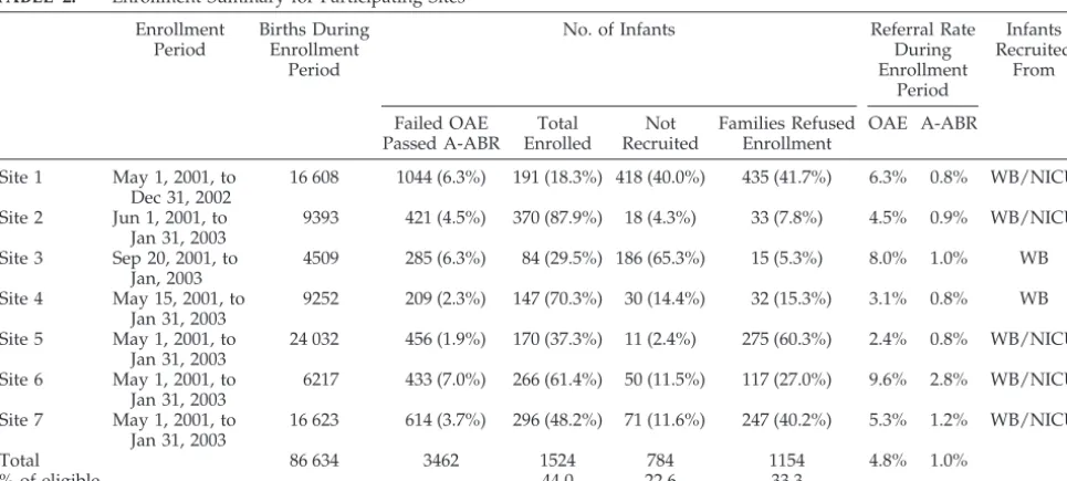 TABLE 1.Definitions Used to Determine Hearing Status