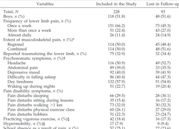 Fig 2. Persistence of lower limb pain at 1-year andrecurrence at 4-year follow-up assessments