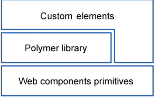 Figure 2. Structure of website 