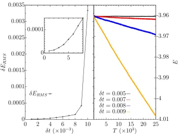 Figure 2.2: The RMS deviation in total energy with varying timestep (left) and thetotal energy as a function of simulation time for diﬀerent timesteps (right)