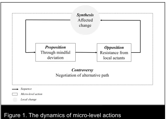 Figure 1. The dynamics of micro-level actions 