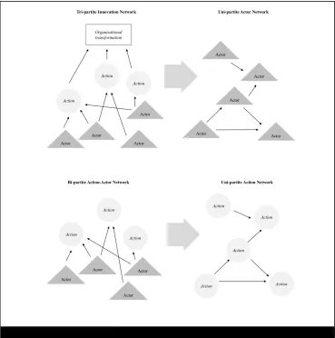 Figure 2. Representations of innovation networks 