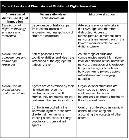 Table 7. Levels and Dimensions of Distributed Digital Innovation  