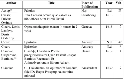 Table 2 –  Classical texts and commentaries in the Jesuit Library of Asunción 