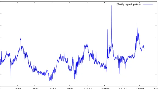 Figure 3.2: Nord Pool spot prices between 01/2006 and 03/2011.