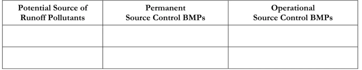 Table 3-1. Format for Table of Permanent and Operational Source Control Measures  Potential Source of  