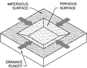 Figure 4-3. Relationship of impervious to pervious area for self- self-retaining areas