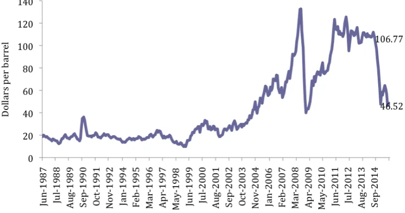 Figure 4: Europe Brent Spot Price FOB May 1987–October 2015 (Source: US Energy Information Administration, 2015) 