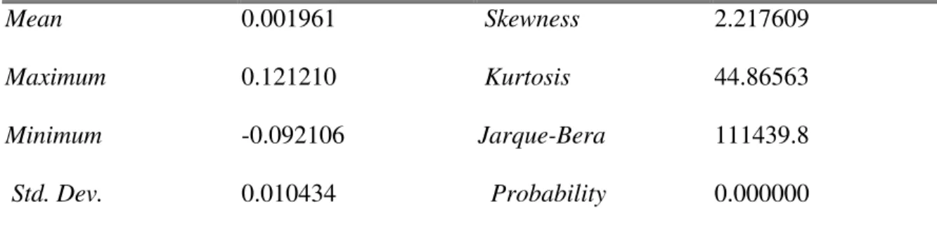 Table 1: Descriptive Statistics of DSI Returns Series   