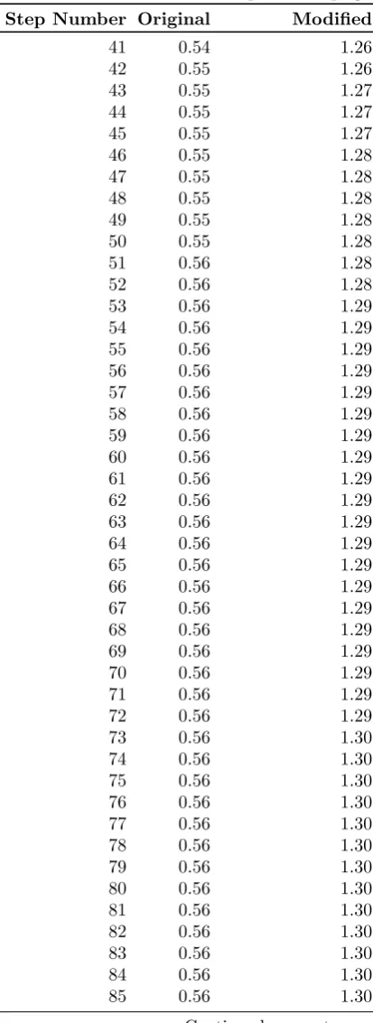 Table B.1 Continued from previous page
