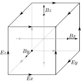Figure 4.4: An example of a Yee staggered grid.