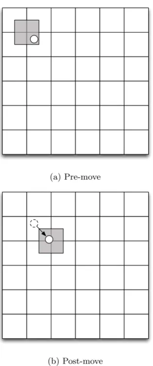 Figure 7.2: A diagram depicting the particle sort implementation in the contextof the Yee grid rounding.