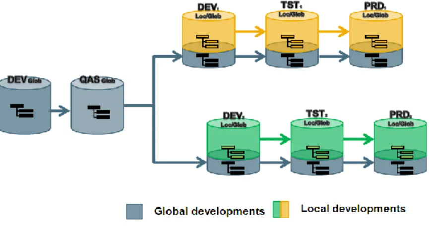 Figure 2-4   Decentralized Landscape (2)