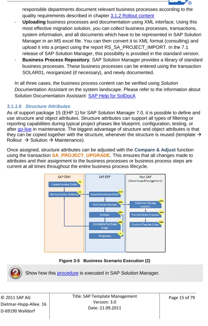 Figure 3-5   Business Scenario Execution (2)  