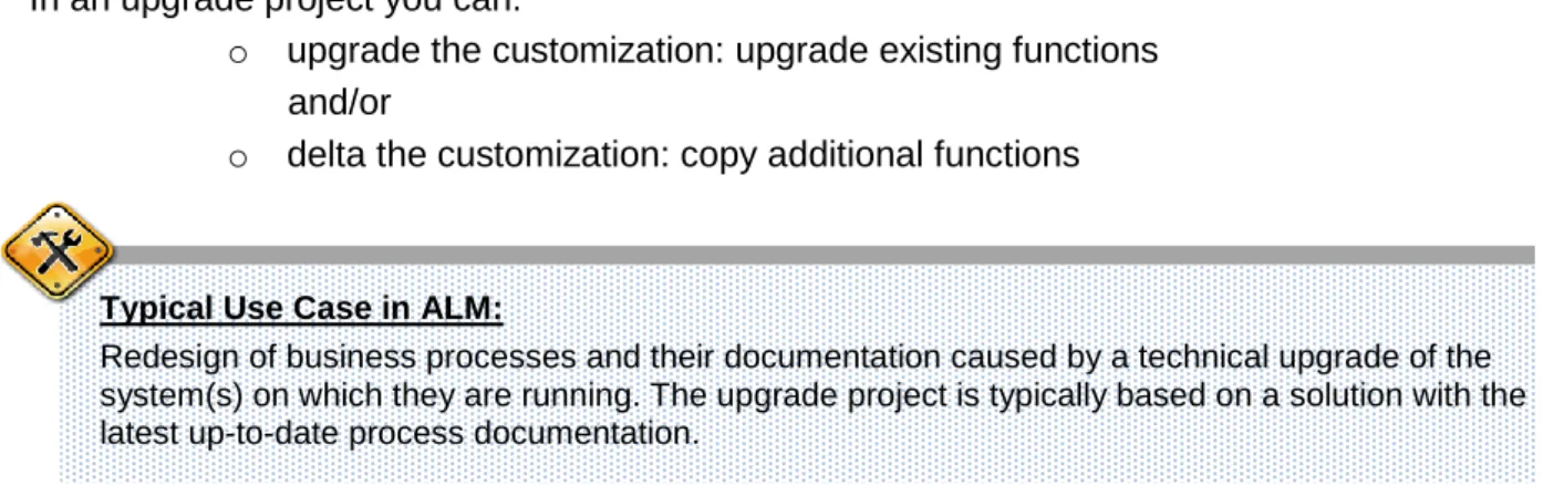 Figure 2-2   Information Flow between different Projects and a Solution
