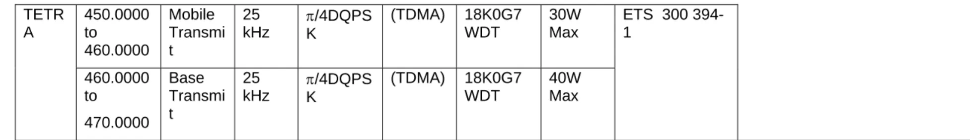 Table 2.1 (continued): Minimum Equipment Requirements  