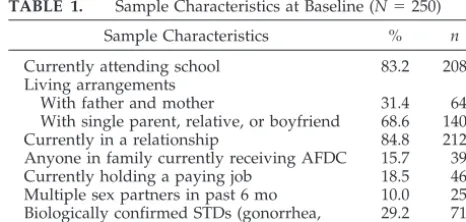 TABLE 1.Sample Characteristics at Baseline (N � 250)