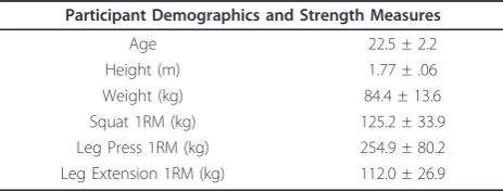 Table 1 This table shows demographic and strength dataof the study participants