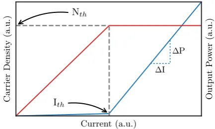 Fig ur e∈E q ua t io n 2 .6a ppr o x ima t io n g iv e n in We s t br o o k4 0 0 µm lo ngT ot e r e d o ut is r e q uir e d