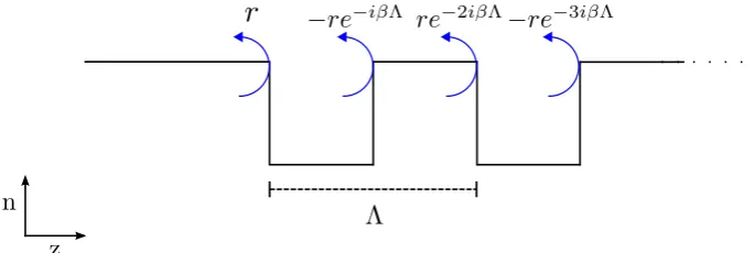 Fig ur e2 .1 0 .