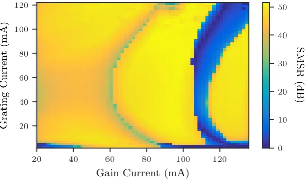 Fig ur e 4 .7 a s ho w s t he c o r r e s po nding ma p f o r o ut put po w e r f o und bys w e e ping t heg r a t ings o lid blue line s ho w s t he c ur r e nt pa t h f o r w hic h t he g a in a nd g r a t ing r e g io ns a r e bia s e da t e q ua l c ur