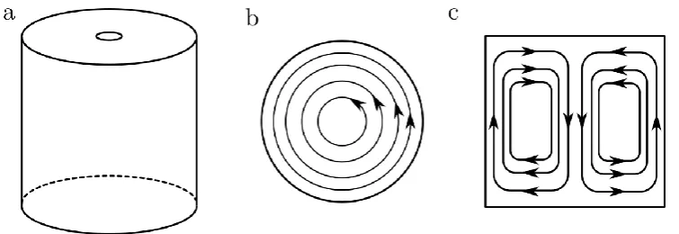 Figure 4-4  a, Basic geometry of a TE011 cavity such as the Bruker ER 4109HS. b, Top view of the cavity showing the electric field lines, note at the centre the value if zero