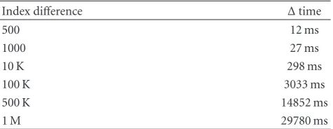 Table 1: The conﬁguration used in the experiments.