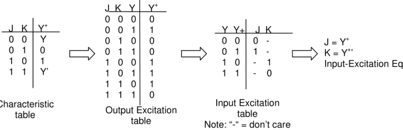 table  Output Excitation 