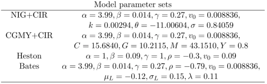 Table 2: Model parameter sets.
