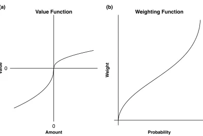Figure 1.1. Prospect theory’s value and probability weighting functions.  