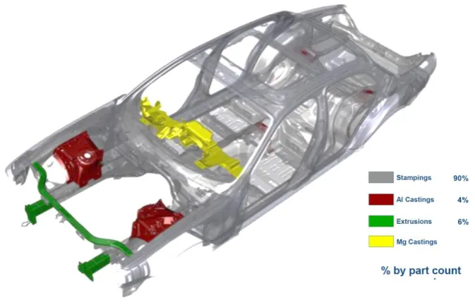 Figure 2: Body in white structure of the Jaguar XJ (2003) 