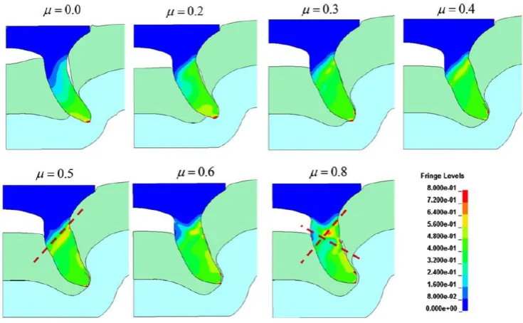 Figure 7: Effect of different friction coefficients on the equivalent plastic strain of aluminum rivet