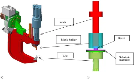 Figure 13. a) Real C-frame b) Virtual C-frame