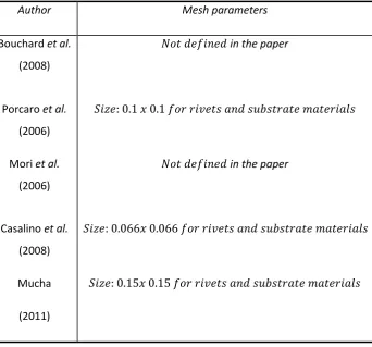 Table 4: List of mesh parameters used in the literature for SPR simulation