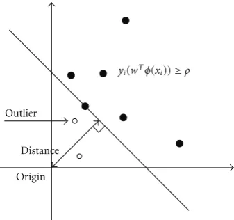 Figure 3 shows the relation between a hyperplane of